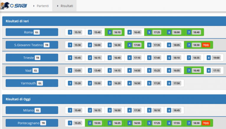 risultat ippica snai di oggi